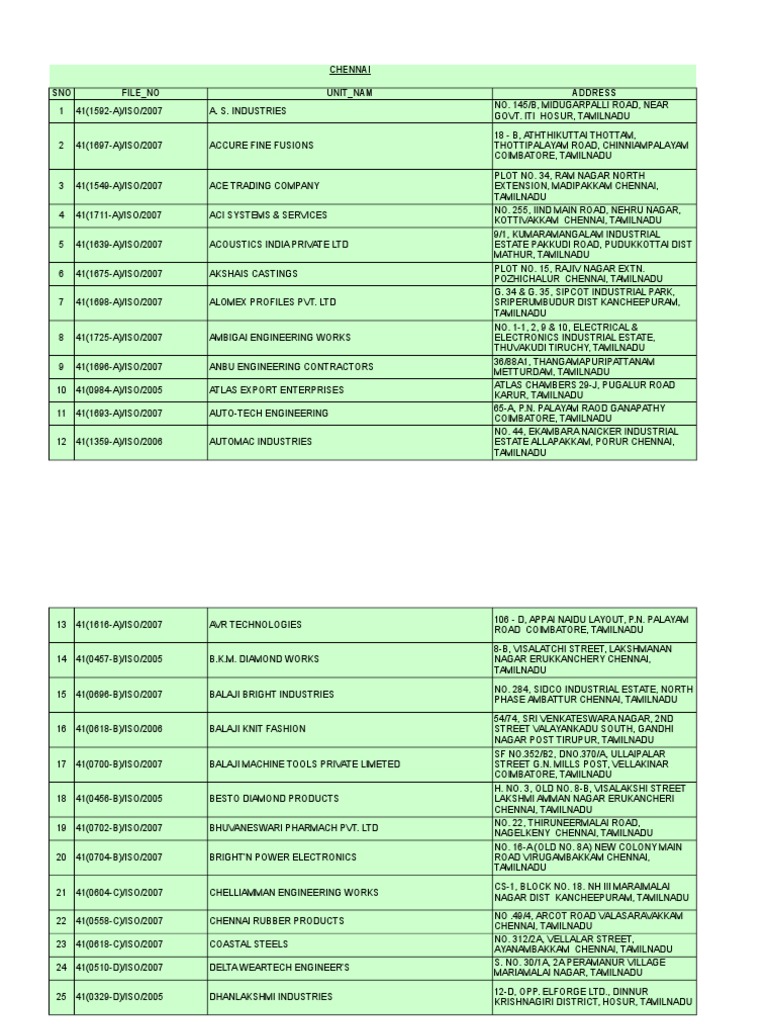 CHENNAI Directory Tamil Nadu