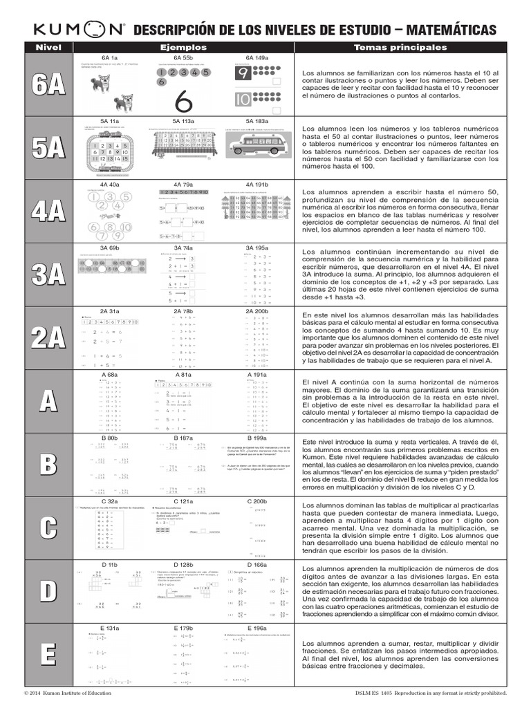 MATH Level | PDF