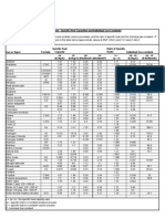 FLS Specific Heat Capacities of Gases