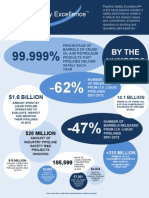 PSE by The Numbers