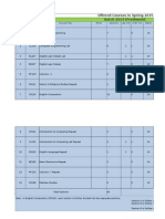 Offered Courses in Spring 2015: Batch 2014 (Freshmen)