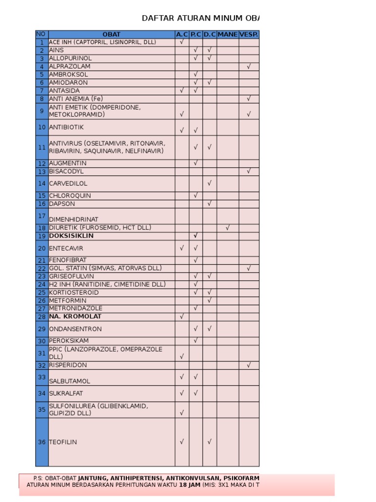 Aturan Waktu Minum Obat | PDF