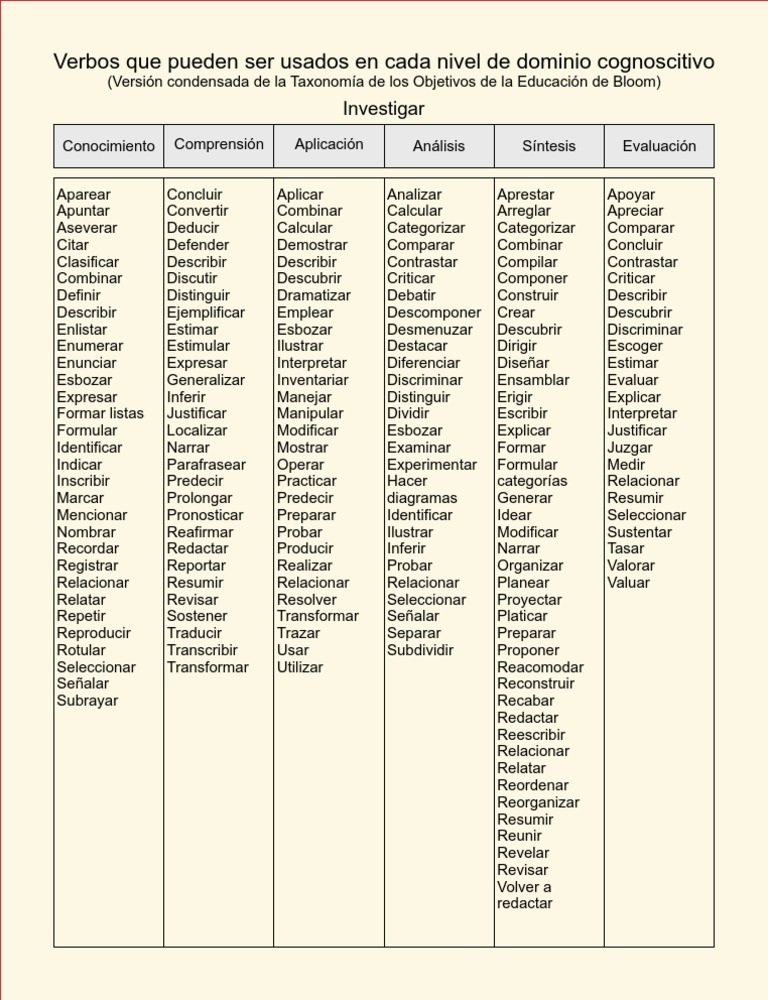 Taxonomia De Bloom Verbos Pdf Revoeduca