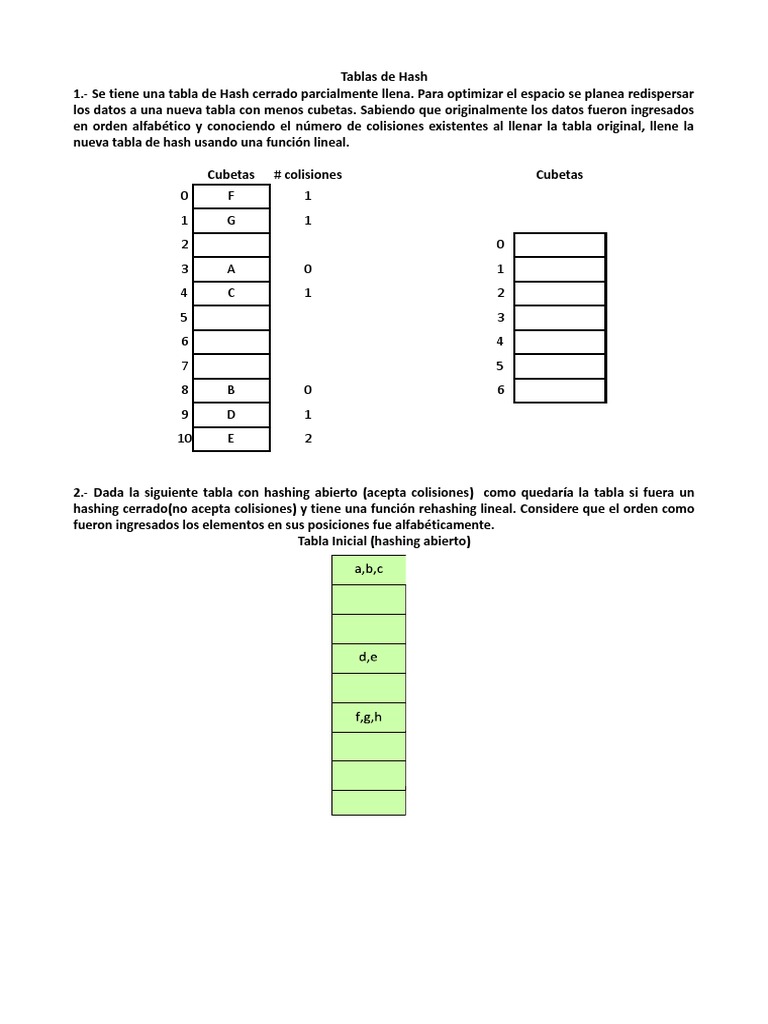 Ejercicios Tablas de Hash Algoritmos y Estructuras de Datos Algoritmos
