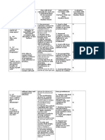 Nursing Care Plan Impaired Skin Integrity