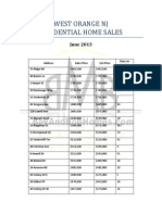 West Orange NJ Home Sales Prices: June 2013