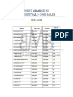 West Orange NJ Home Sales Prices