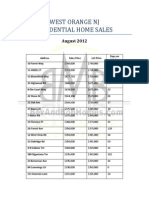 West Orange NJ Home Sales Prices: August 2012