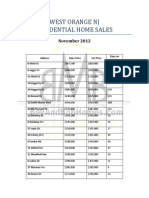 West Orange NJ Home Sales Prices