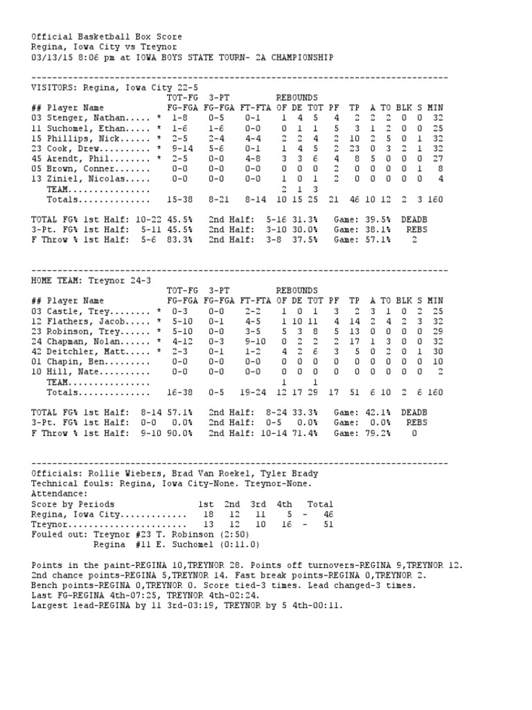 usa mens basketball box score tonight