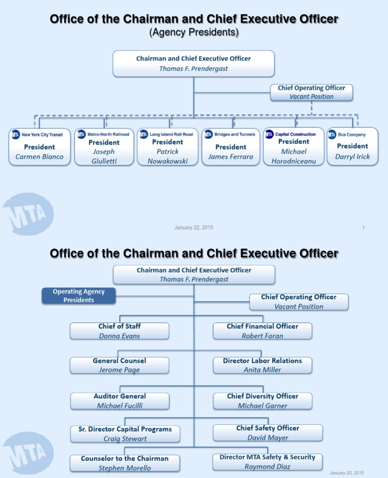 Office of The Chairman and Chief Executive Officer: (Agency Presidents ...
