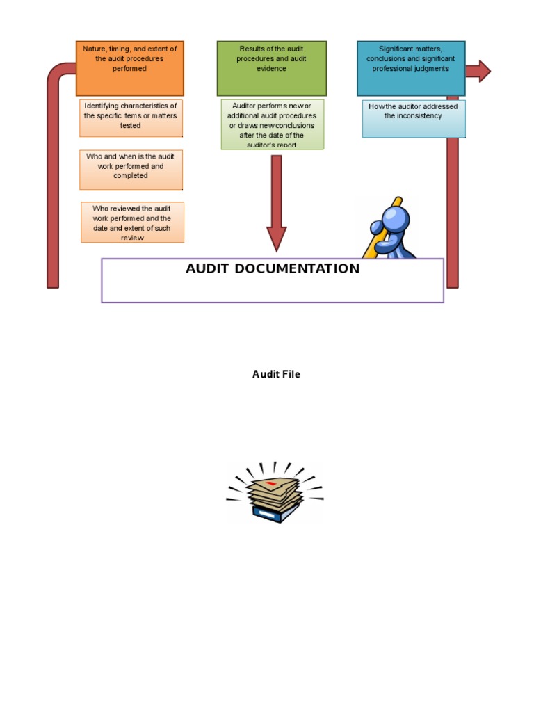 PSA 230 Audit Documentation Overview | PDF