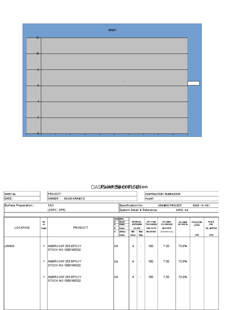 APCS 2A Coating Specification for Aramco | PDF