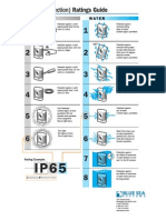 Ingress Protection Table