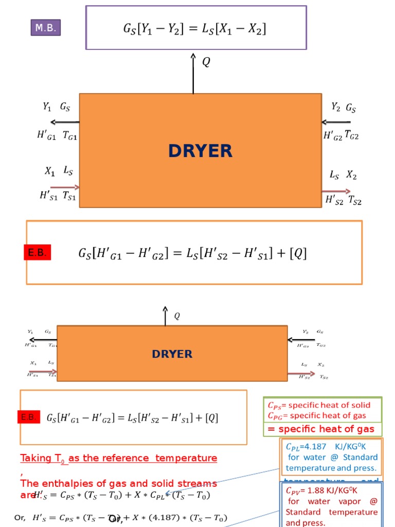 DryerDesign Parameters Clothes Dryer Humidity