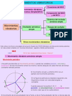 FISICA2 Unidad4 Movimientos Vibratorios