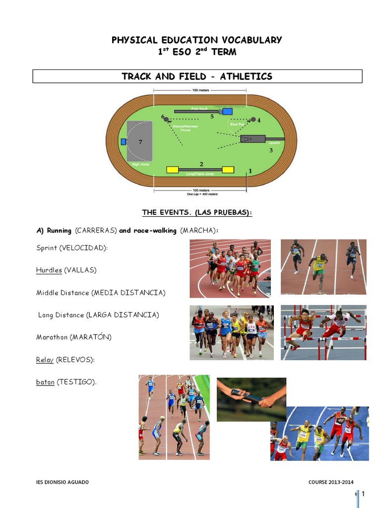 Physical Education Vocabulary 1 Eso 2 Term Track and Field Athletics
