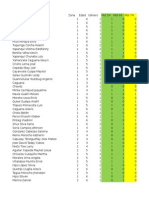 Modificación de Datos