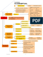 Mapa Conceptual 06