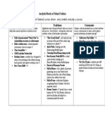 Culture Matrix