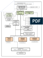 Ok 15 GM Organigrama