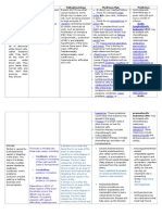 Case Study Diseases