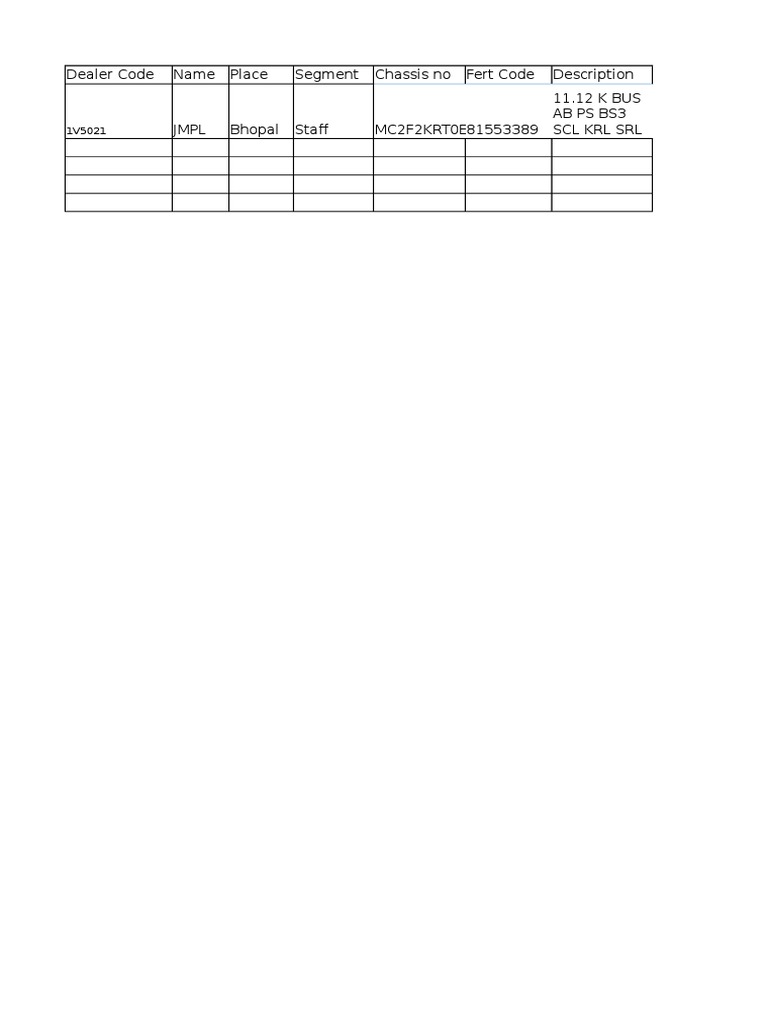 Fert Code Dealer Information | PDF