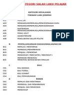 Kod Dan Kategori Salah Laku Pelajar