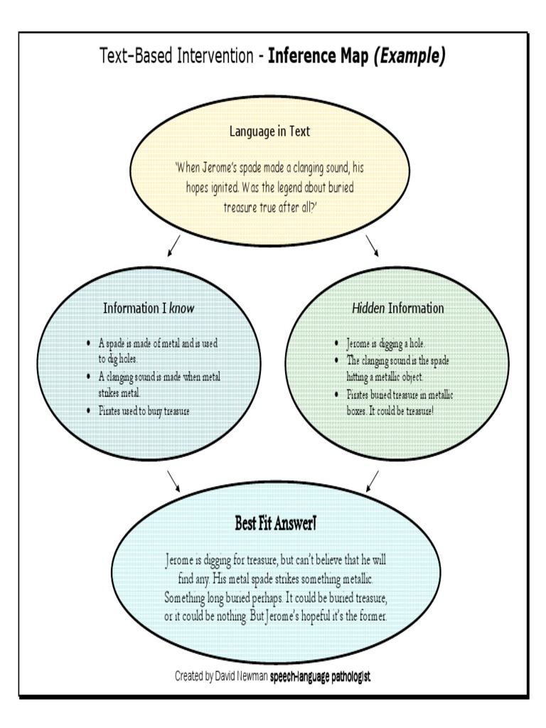 English Languagetherapyinferencemapexample | PDF