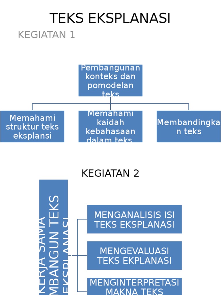 TEKS EKSPLANASI.pptx