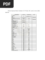 Download Baku Mutu Air Tanah Udara by ferryarar SN258790825 doc pdf