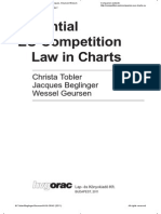 Essential EU Competition Law in Charts