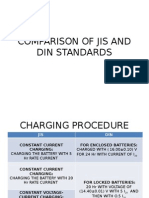 Comparison of Jis and Din Standards