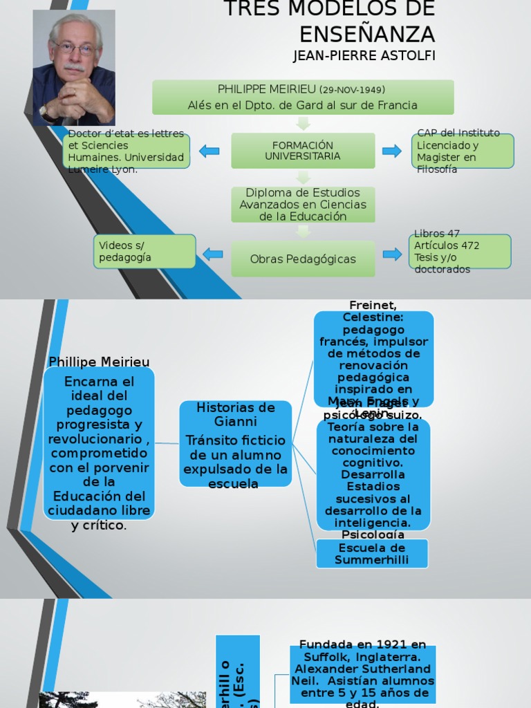Tres Modelos de Enseñanza | PDF | Constructivismo (filosofía de la ...