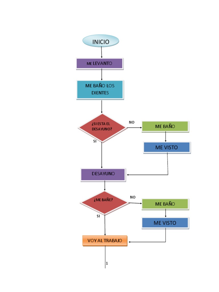 Mi Diagrama de Flujo