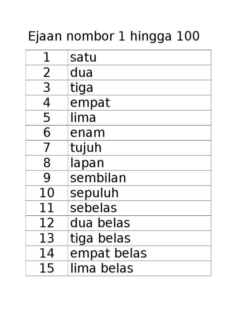 Ejaan Nombor 1 Hingga 100
