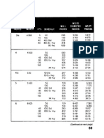 Table 3.1 Continued: (Continued On Next Page)