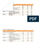 Table-3 - Diseño de Proyectos