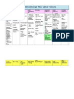 Time Expressions and Verb Tenses