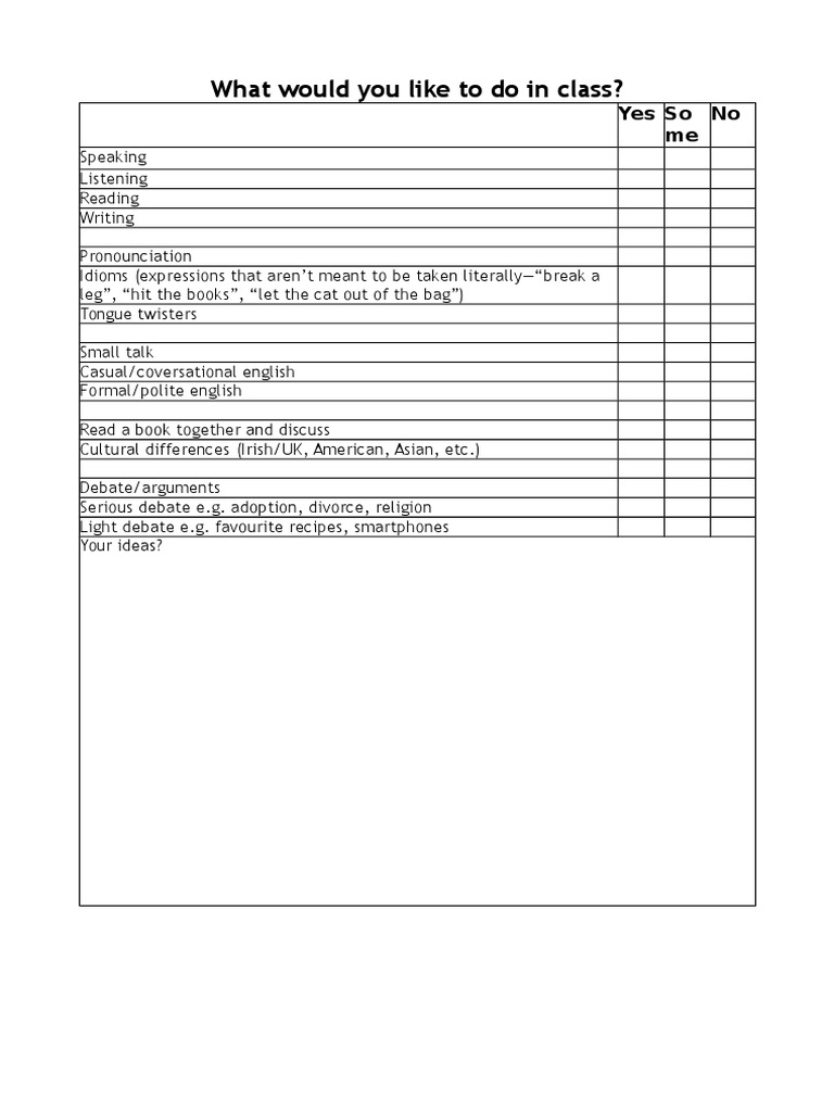 Teacher's Class Questionaire | PDF