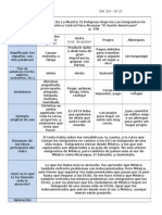 Ficha Lectura 5