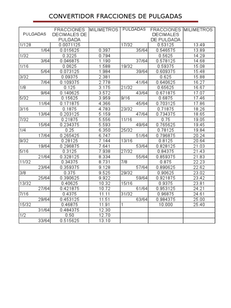 Tabla De Medidas En Pulgadas Convertida A Milesimas