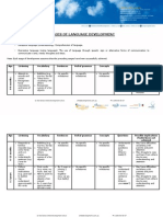 Stages of Language Developmen1 PDF