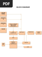 Block Diagram: Solar Panel