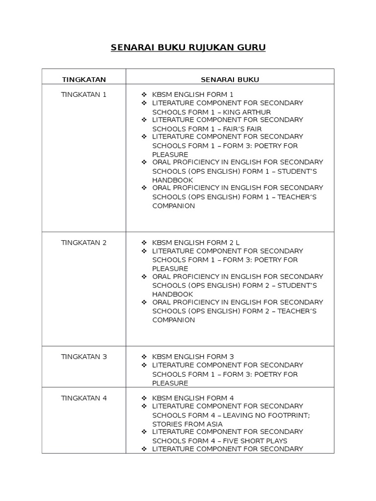 Senarai Buku Rujukan | PDF
