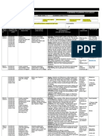 Forward Planning Document: TERM: 3 Weeks 3-6 Year Level: 5 Learning Area/Topic