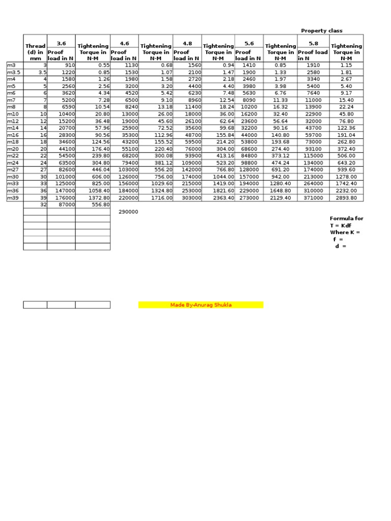 Bolt Tightening Torque Calculation