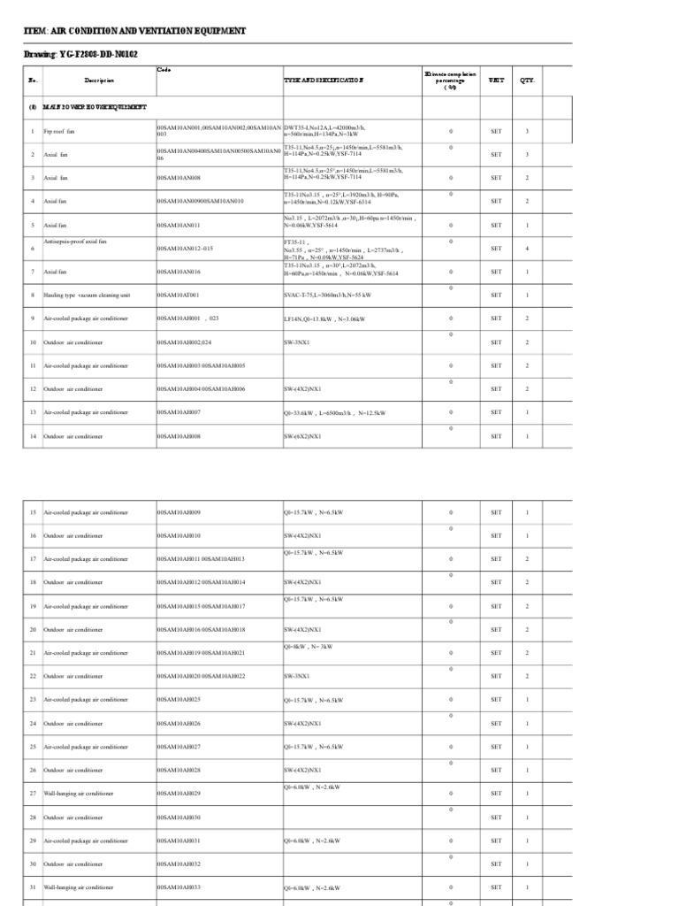 HVAC Equipment Installation List | PDF