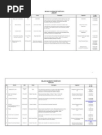 Download Melaka Calendar of Events 2010 January by mafizah SN25888819 doc pdf