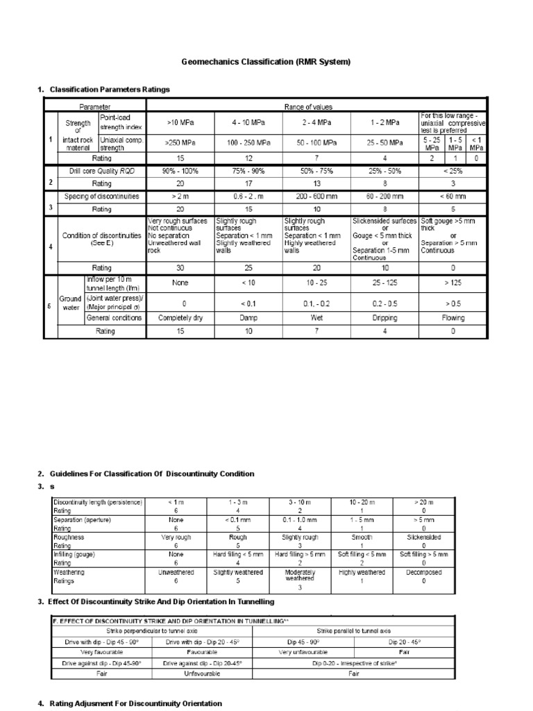 RMR System: Geomechanics Classification Guide | PDF | Science ...